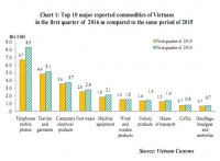 why customs statistics vary