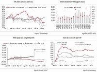 the stock market needs time to recover