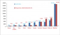 implementing cpttp how does vietnam cut tariff