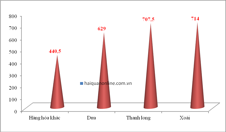 lao cai clear the way for the peak month of lychee export