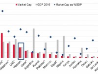 more than 35000 derivative transaction accounts