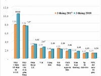 export turnover of 10 major export commodity groups reached over us 74 billion