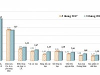 major import commodity groups in the first half of 2018