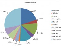 major imported commodity groups in september 2018