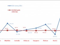 crude oil sharply declined in volume and turnover