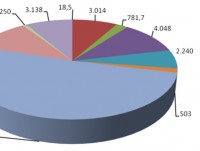 february 2019 import and export turnover of many commodities declined