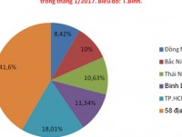 on 15 february 2017 more than us 121 billion of trade deficit