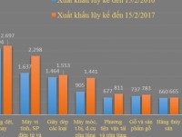 main imports in the first 2 months of 2017