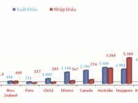 nganh chan nuoi chiu nhieu anh huong tu cptpp