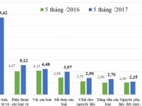 major import commodity groups in the first quarter of 2018