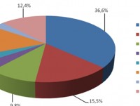 with a 2 digit growth seafood exports in the first half of 2018 earned nearly us 4 billion