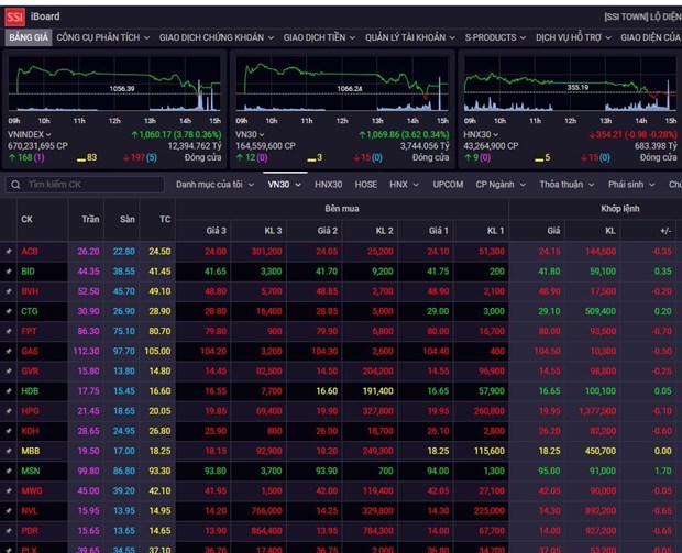 Vietnam’s stock market still attractive to investors: report hinh anh 1