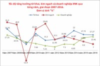 revenues from import export increase 158 in january 2017